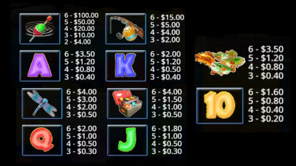 Big Bass Bonanza Megaways symbols